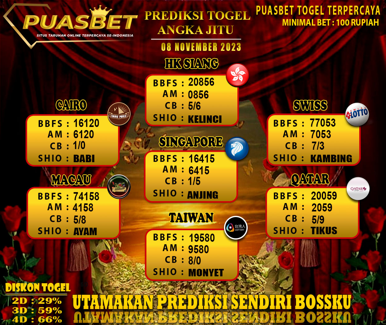 PREDIKSI TOGEL JITU PUASBET 08 NOV 2023