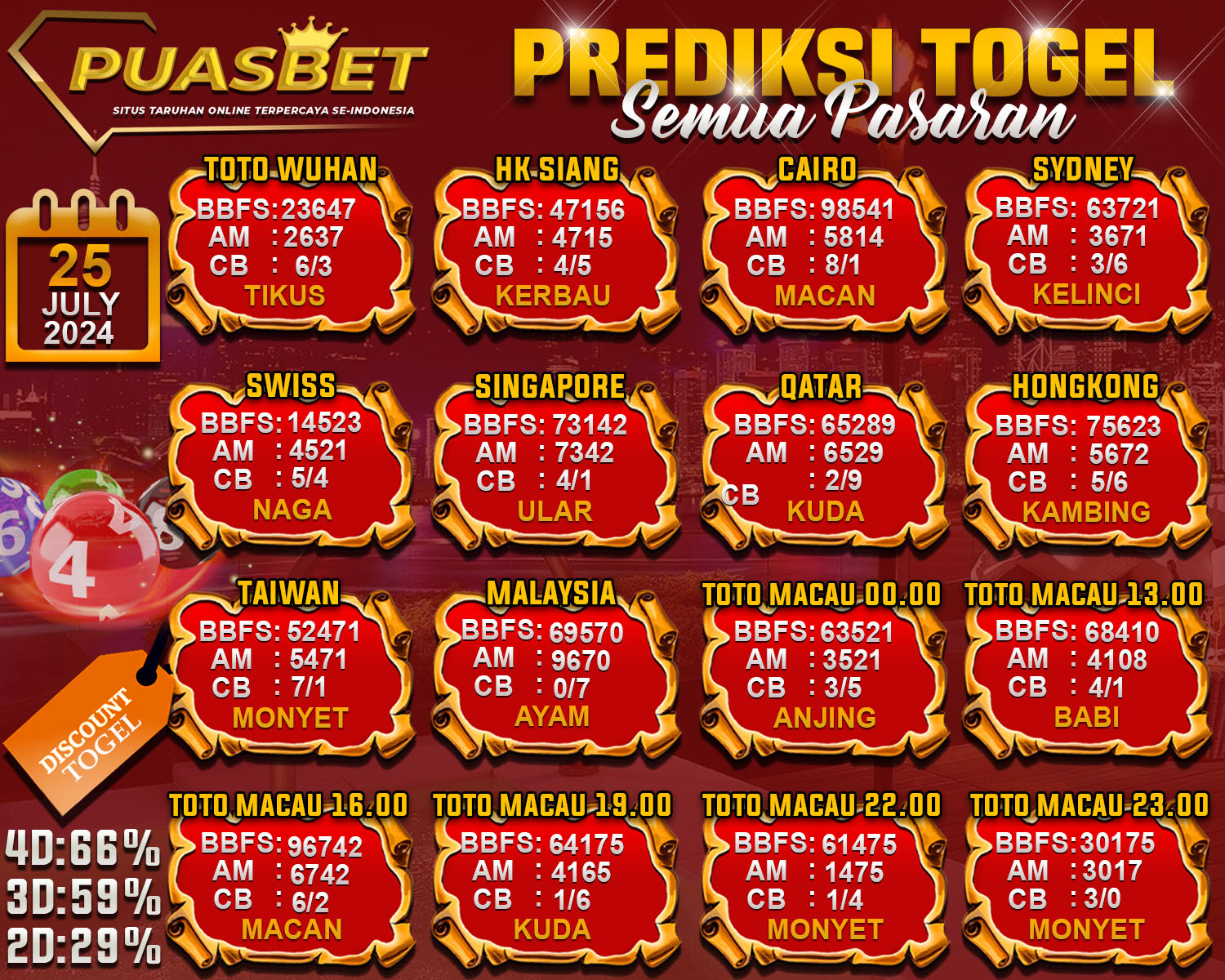 PREDIKSI TOGEL AKURAT PUASBET 25 JULI 2024