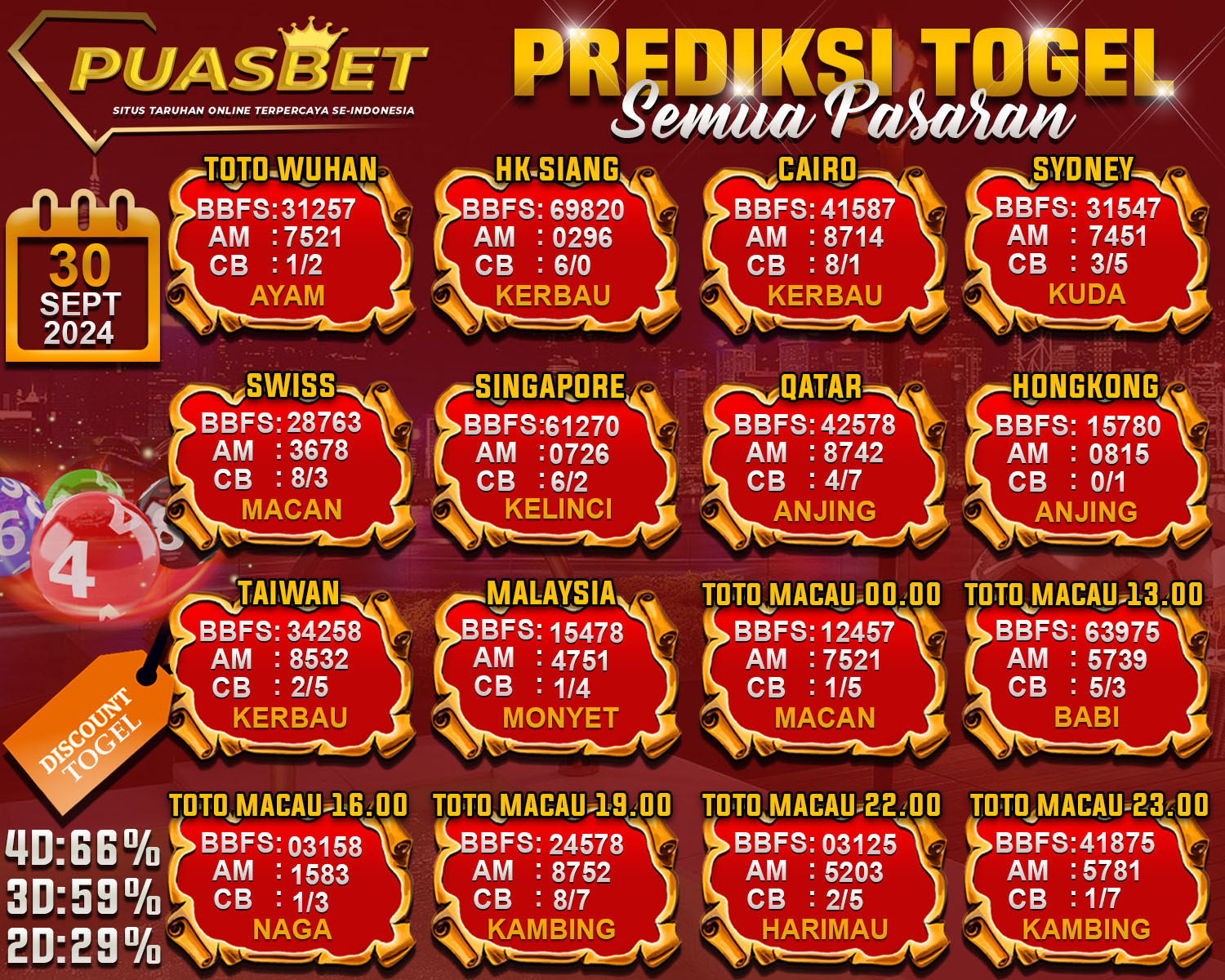 PREDIKSI TOGEL AKURAT PUASBET 30 SEPT 2024