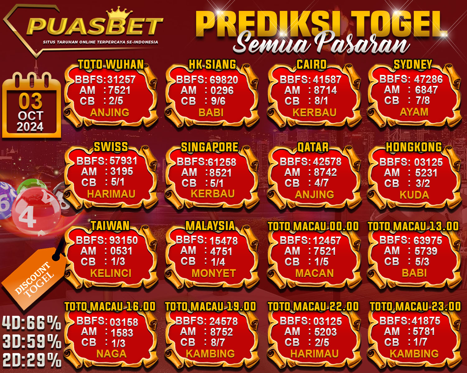 PREDIKSI TOGEL AKURAT PUASBET 03 OCTOBER 2024