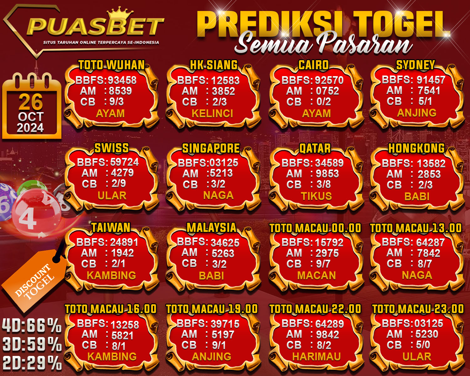 PREDIKSI TOGEL AKURAT PUASBET 26 OCTOBER 2024