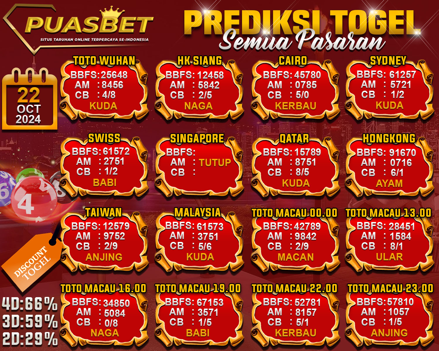 PREDIKSI TOGEL AKURAT PUASBET 22 OCTOBER 2024