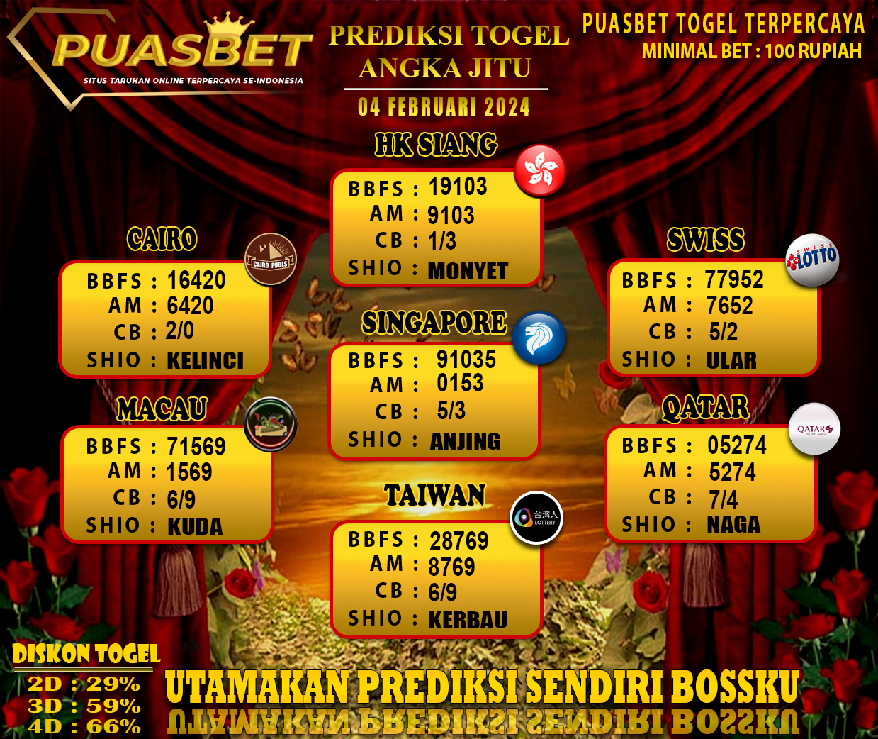 PREDIKSI TOGEL AKURAT PUASBET 04 FEB 2024