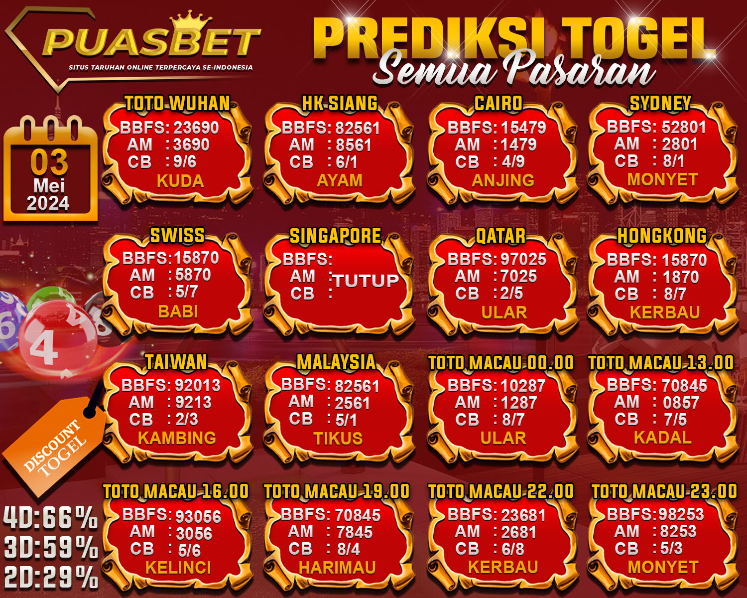 PREDIKSI TOGEL AKURAT PUASBET 03 MEI 2024