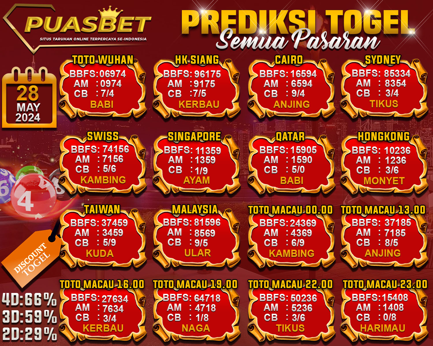 PREDIKSI TOGEL AKURAT PUASBET 28 MAY 2024